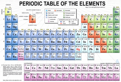 picture of chemistry
 homework